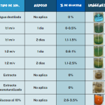 Resultado Tabla de pruebas preliminares