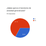 Encuestas realizadas previo al desarrollo del taller.