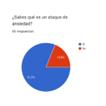 Encuestas realizadas previo al desarrollo del taller.