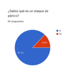 Encuestas realizadas previo al desarrollo del taller.