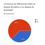 Encuestas realizadas previo al desarrollo del taller.