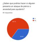 Encuestas realizadas previo al desarrollo del taller.