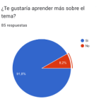 Encuestas realizadas previo al desarrollo del taller.