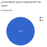 Encuestas realizadas después de haber impartido el taller.