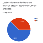 Encuestas realizadas después de haber impartido el taller.