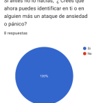 Encuestas realizadas después de haber impartido el taller.